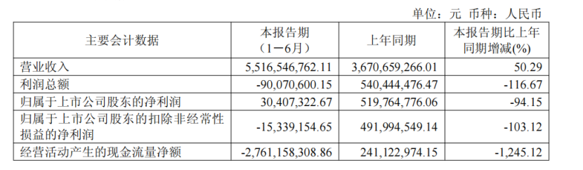 2026半年报：影石创新净利暴跌94.15%，子不语TikTok爆发式增长超6倍