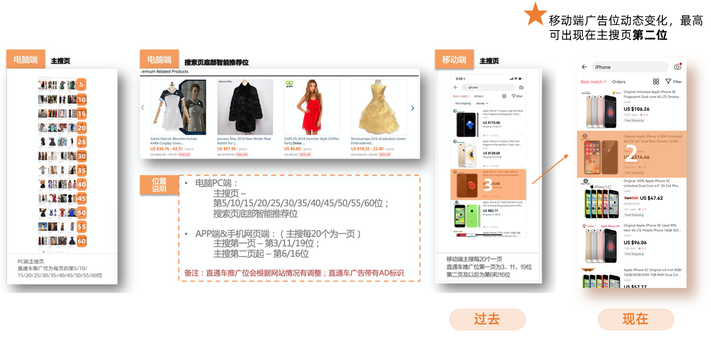 速卖通运营新手篇丨速卖通站内各付费推广营销工具详解