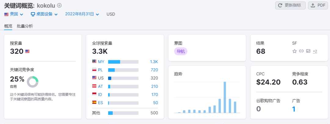 一年融资千万美元的独立站，靠一双鞋打开市场大门