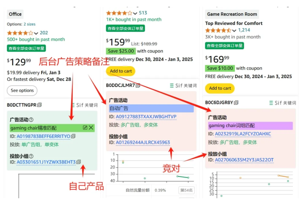 亚马逊Prime Day广告怎么加预算才不亏