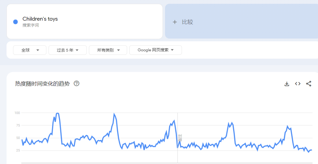 月销4W+亚马逊爆款单品专利下证？销售同款卖家速速下架！