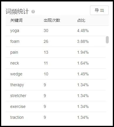 如何查找和筛选关键词,秘诀在这里!