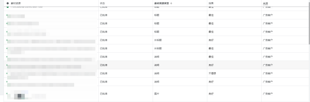 精通谷歌Pmax广告：从搜索词到素材的综合解析