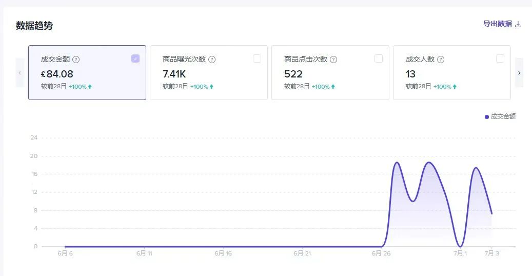 普通人如何通过TikTok 赚到第一桶金