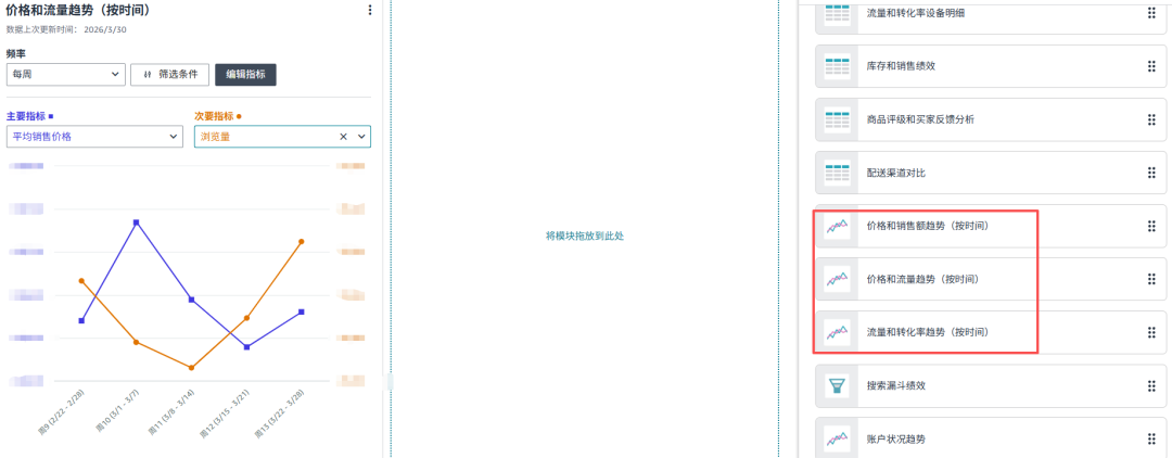 别急着动广告！亚马逊订单骤降的真正元凶，用这个办法三分钟就能找到