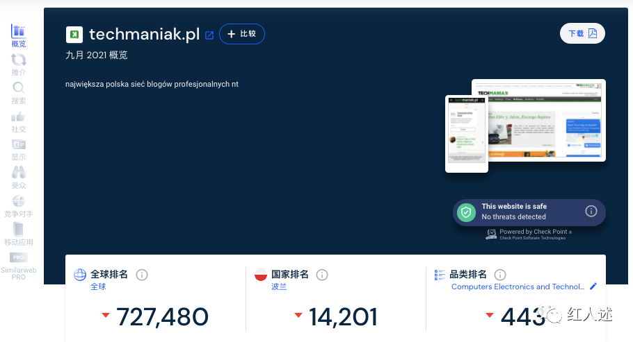 （波兰市场必看）波兰都有哪些线上推广渠道？