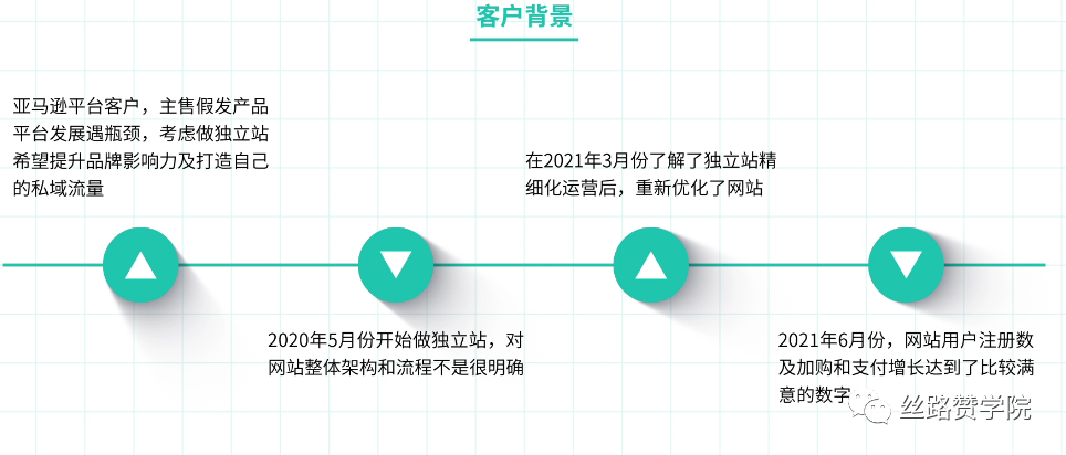 独立站精细化运营落地指南--提升用户体验