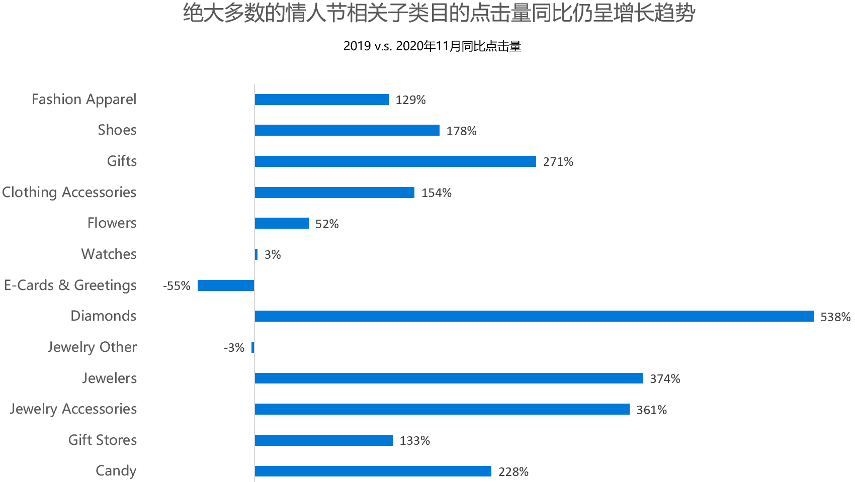 新年拔頭籌！跨境賣家的情人節(jié)營銷該如何做？