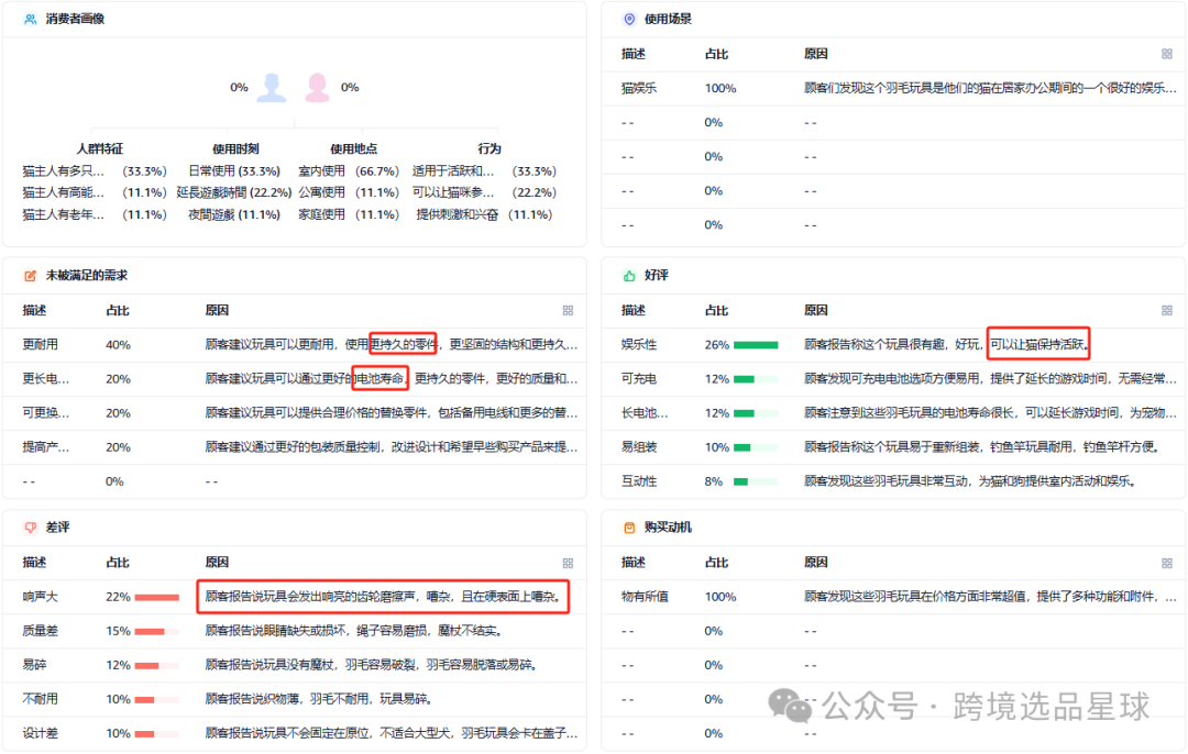 亚马逊选品热门产品第52期2024年互动猫玩具市场分析：智能化、多功能化
