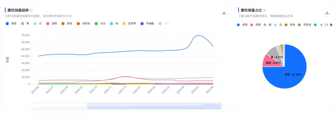 拿到一个产品,先别急着上,要把产品从里到外扒个彻底