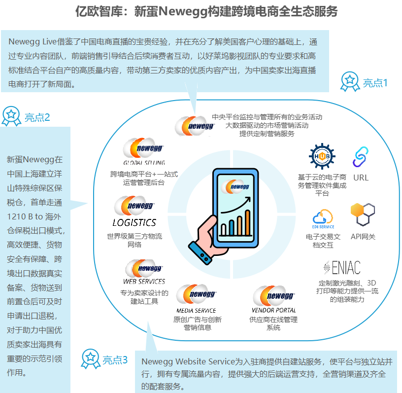 聚焦外贸两会，亿欧发布中国跨境出口品质篇