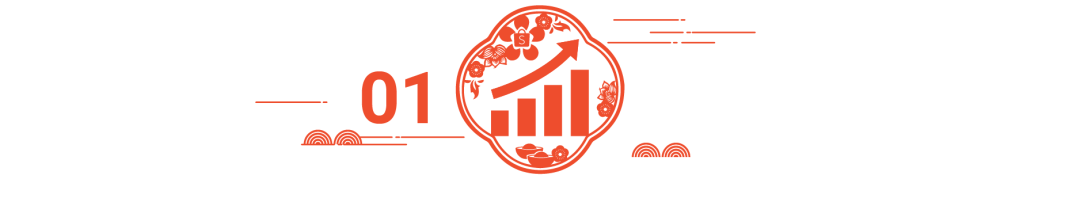 开工大吉! Shopee财神带你摸清虎年吉兆、吉位、吉日、吉运和吉星, 开启爆单运势
