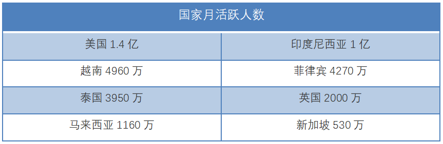 TikTok小店入驻攻略！0成本爆单技巧，B2B卖家这样做！