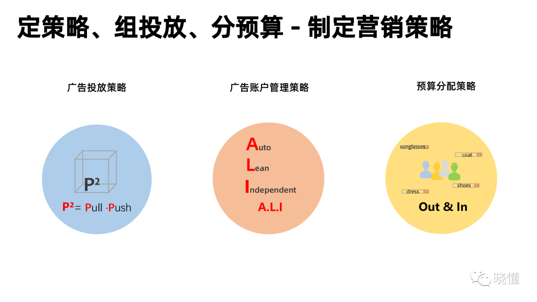 一文读懂阿里巴巴国际站付费推广(思维篇）