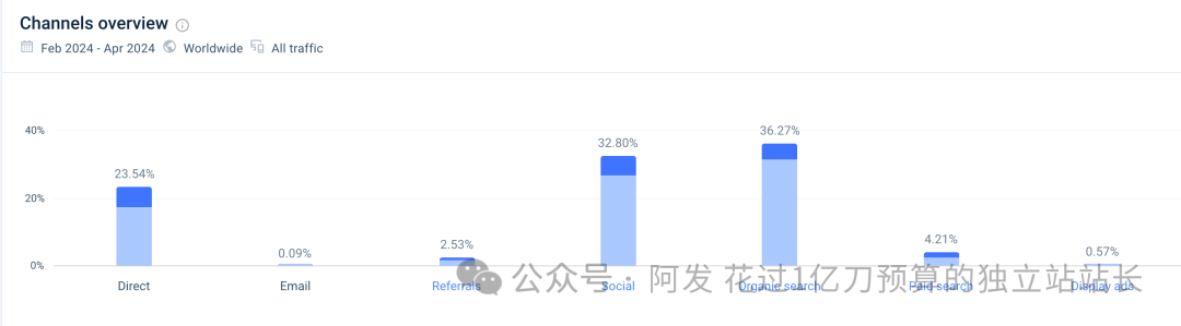 11个最会赚钱的独立站