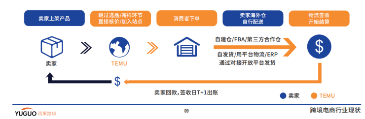 “半托管”帶火“本對本”發(fā)貨，選擇合規(guī)的海外倉有哪些門道？