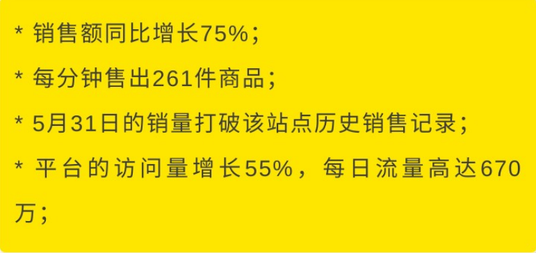 美客多智利站5月一级大促来咯！看卖家如何再次打破销售记录！