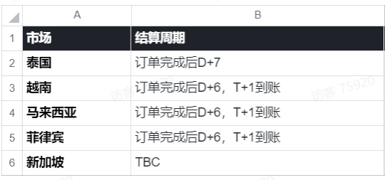 TikTok Shop东南亚四国跨境站点全开放，详细的官方资料大放送 