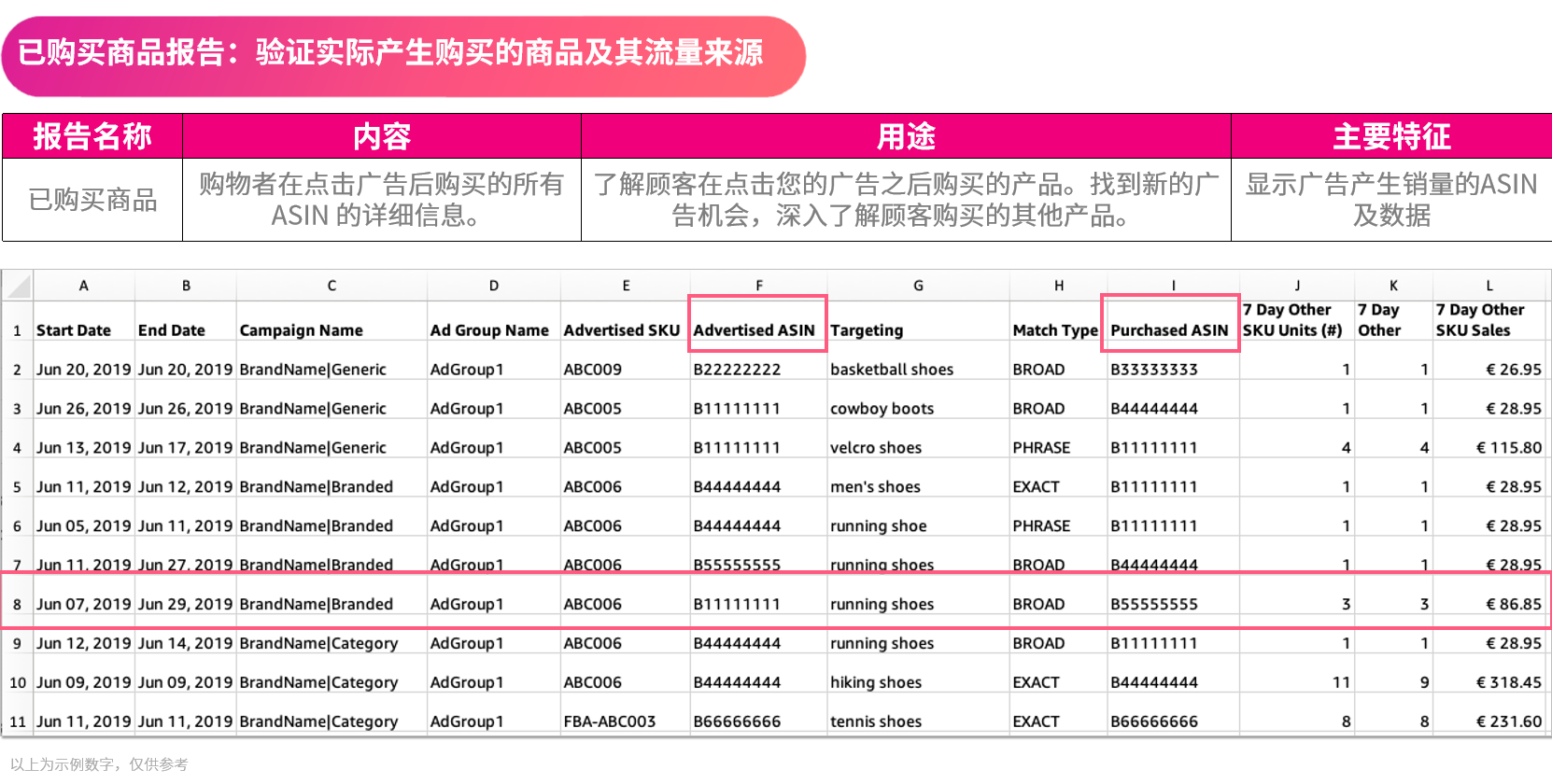 【爆款打造Ⅳ】亚马逊怎么投广告更容易爆单？这样挑选广告投放对象，告别盲目投放！