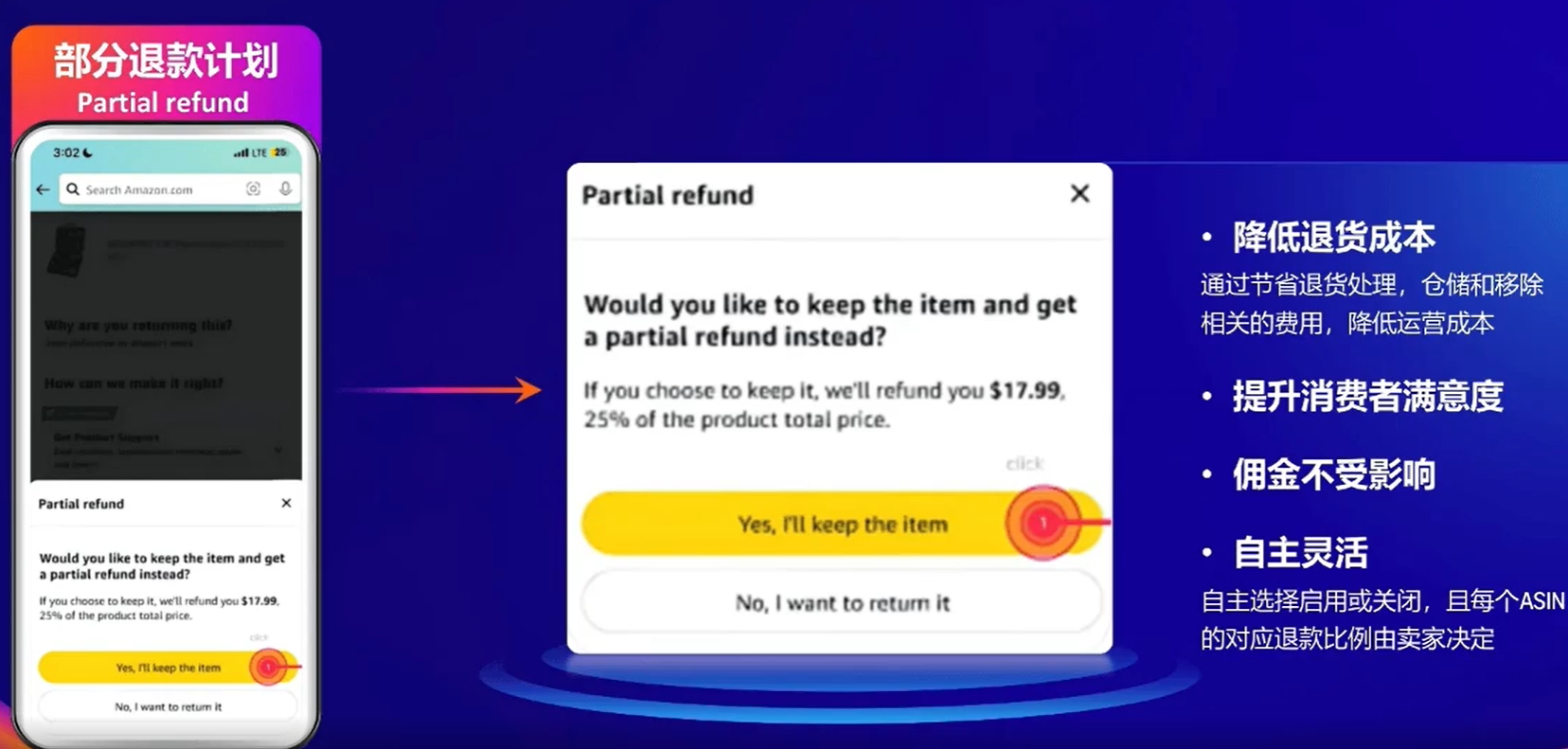 深度解析：亚马逊核心品类洞察与商机