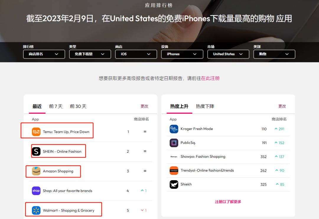 外贸企业有救了！传统外贸企业转型的秘密大放送