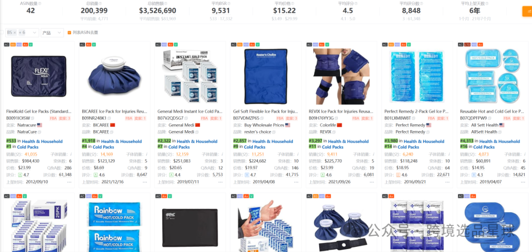 亚马逊选品热门产品解读第62期，冷敷袋详细市场分析思路