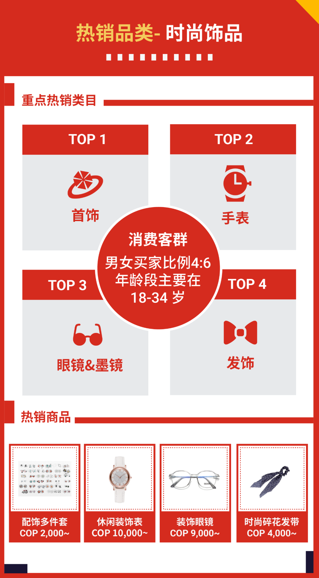 搶贏拉美: 智利和哥倫比亞市場(chǎng)"錢"景無(wú)限, 最新熱搜詞分享