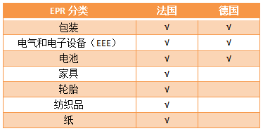 新规倒计时!亚马逊发出“最后通牒”,不合规产品或被禁售!