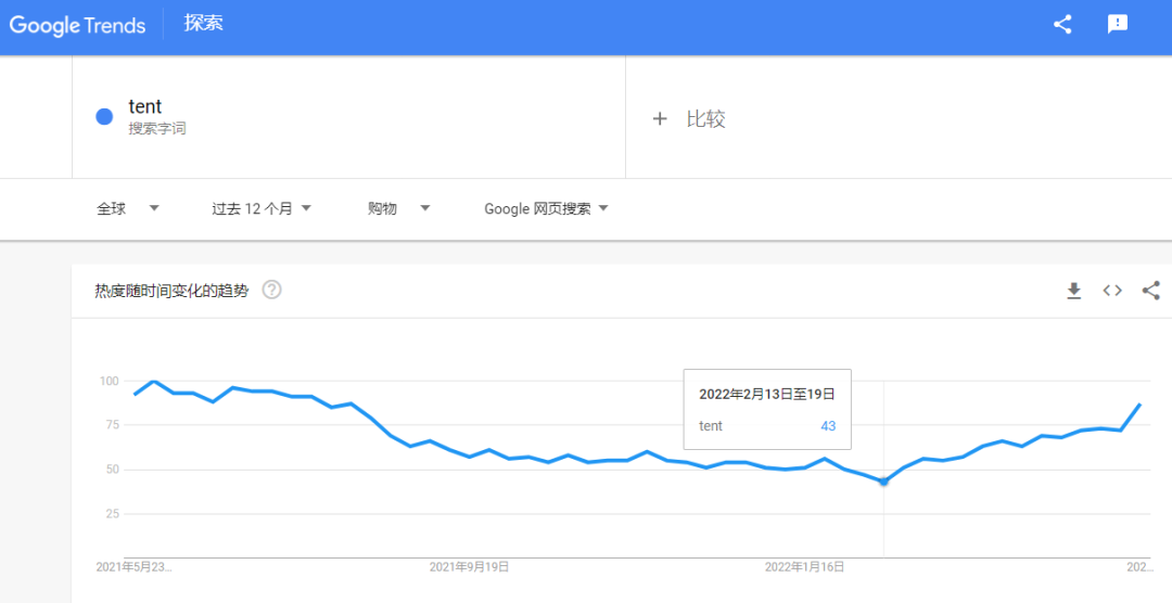 高潛力品類爆火，有工廠訂單排到明年？