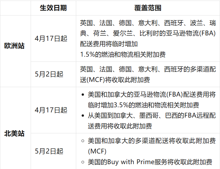 4月17日起生效！亚马逊FBA配送费又涨了