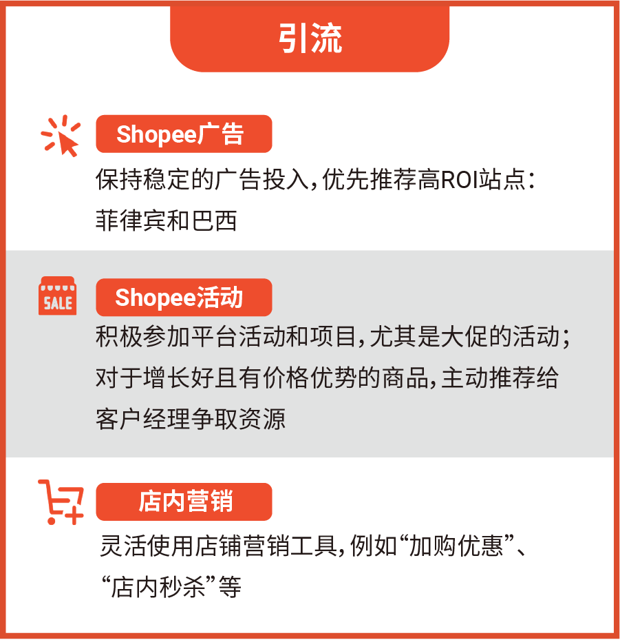 这个高转化、高客单的潜力"潮"男类目! 2023年可别再错过了