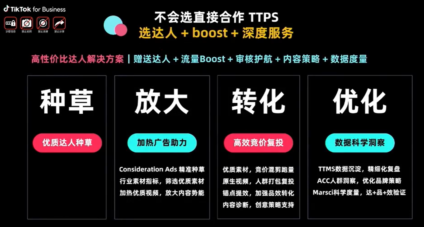 TikTok 0-100爆单全攻略!新品起量关注这些