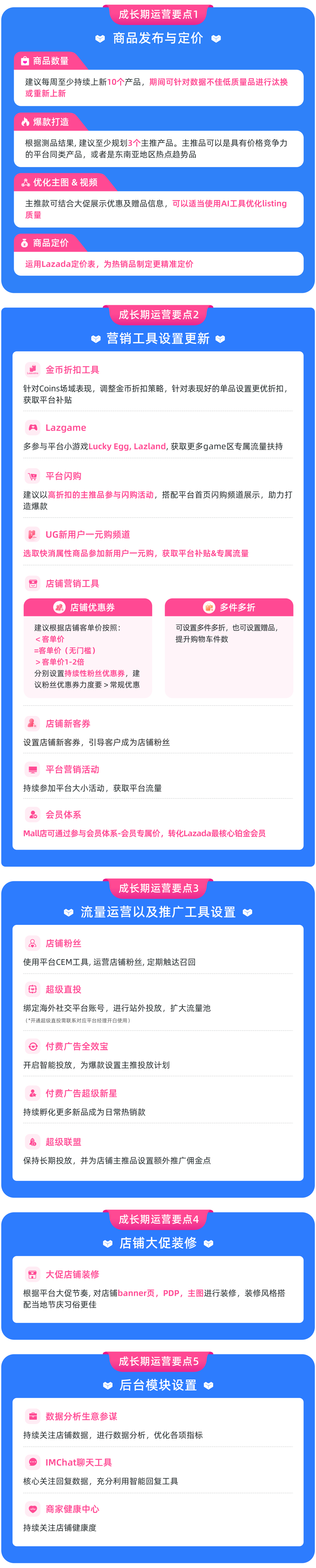 Lazada新商启航系列② | 5步实操解锁从“新手”到“爆款”的进阶密码