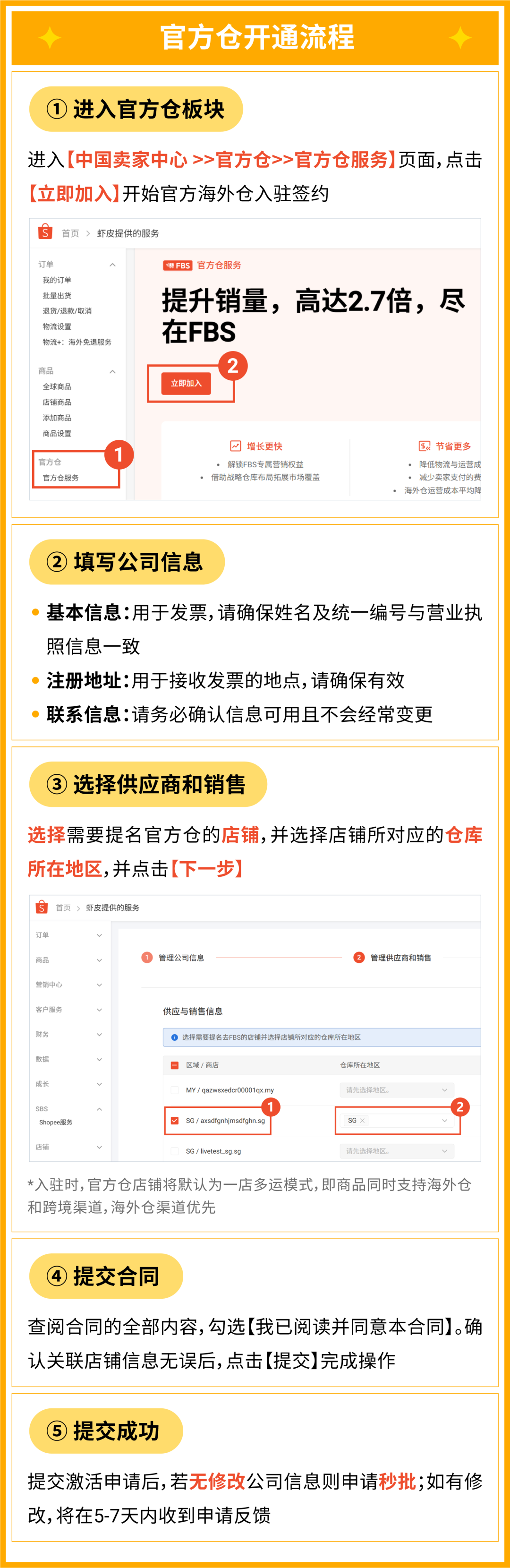 覆盖多种店铺! 新手入驻必看2026年免佣政策&海外仓开通指南