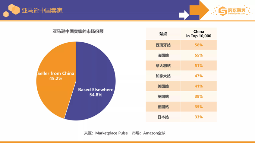 卖家精灵出品亚马逊2021年度数据报告！