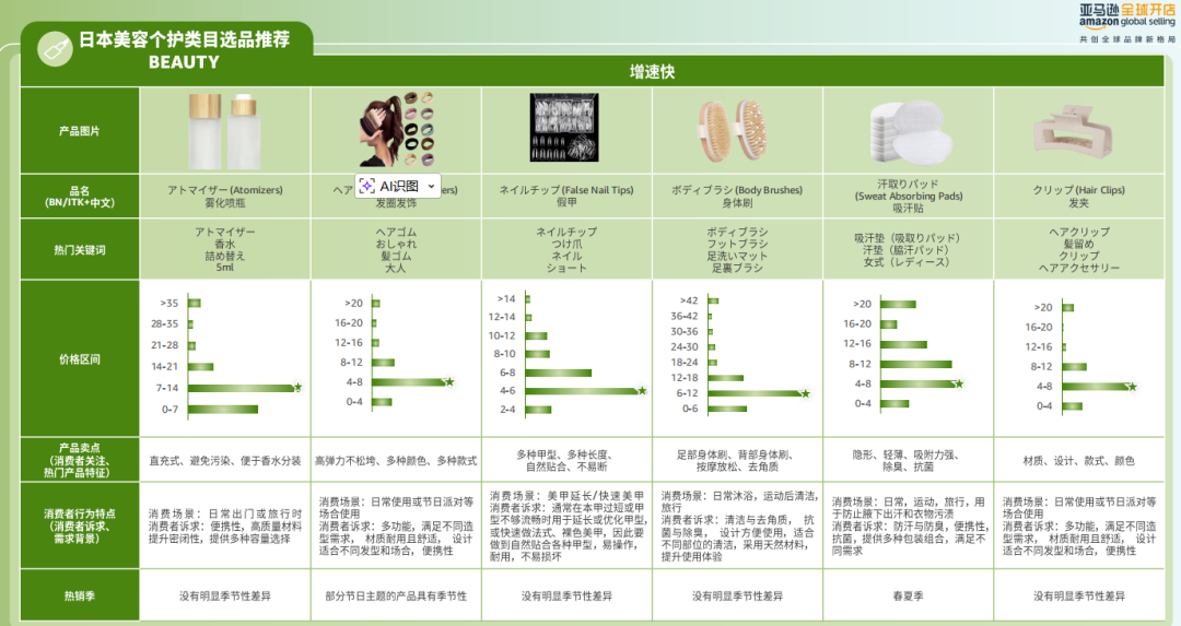 2026亚马逊消费品全攻略｜趋势 + 选品 + 合规 ，一篇吃透出海红利丨2026跨境选品内参⑨