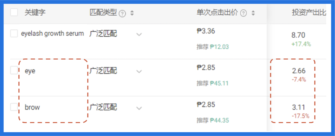 突破流量瓶颈, 日单量翻18倍! 高质量美妆广告投放策略独家分享