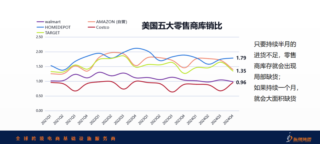 关税战揭幕供应链区域化元年，5月库存见分晓