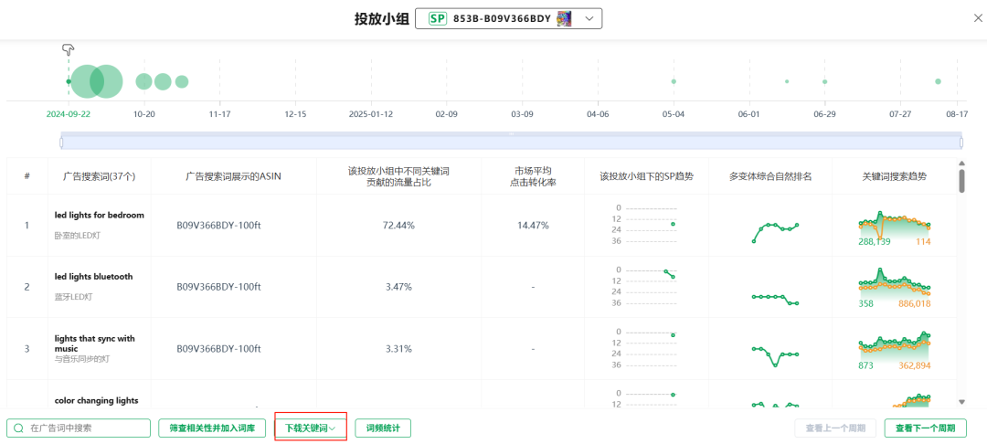 旺季临近，手把手教你如何快速找到畅销品