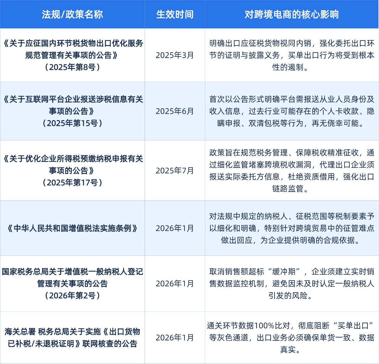 新规实施，合规先行：2026年跨境电商新规全景观察       