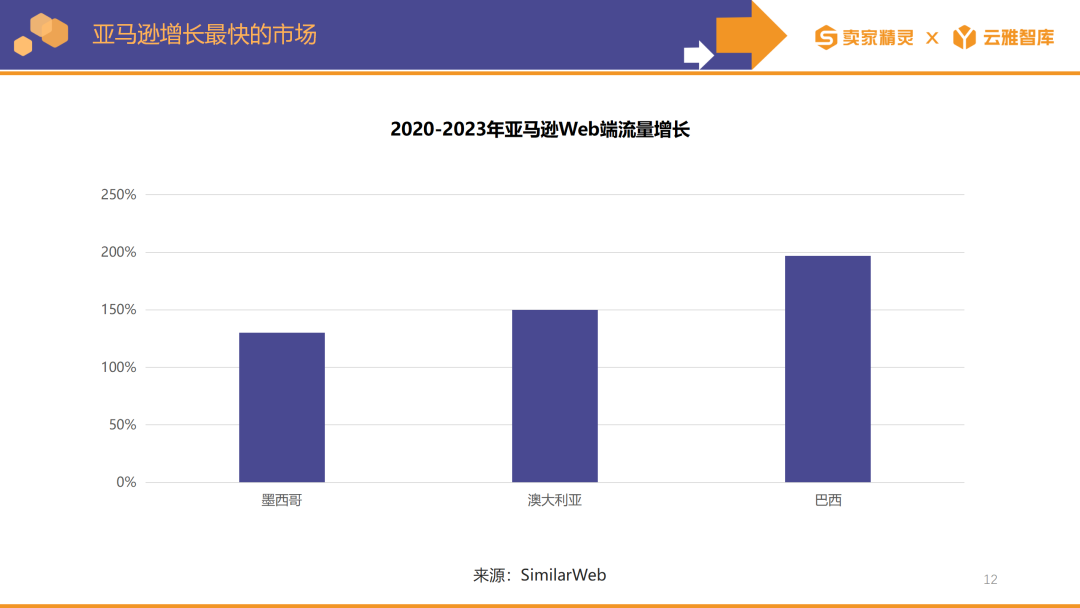 卖家精灵出品|亚马逊2023年度数据报告