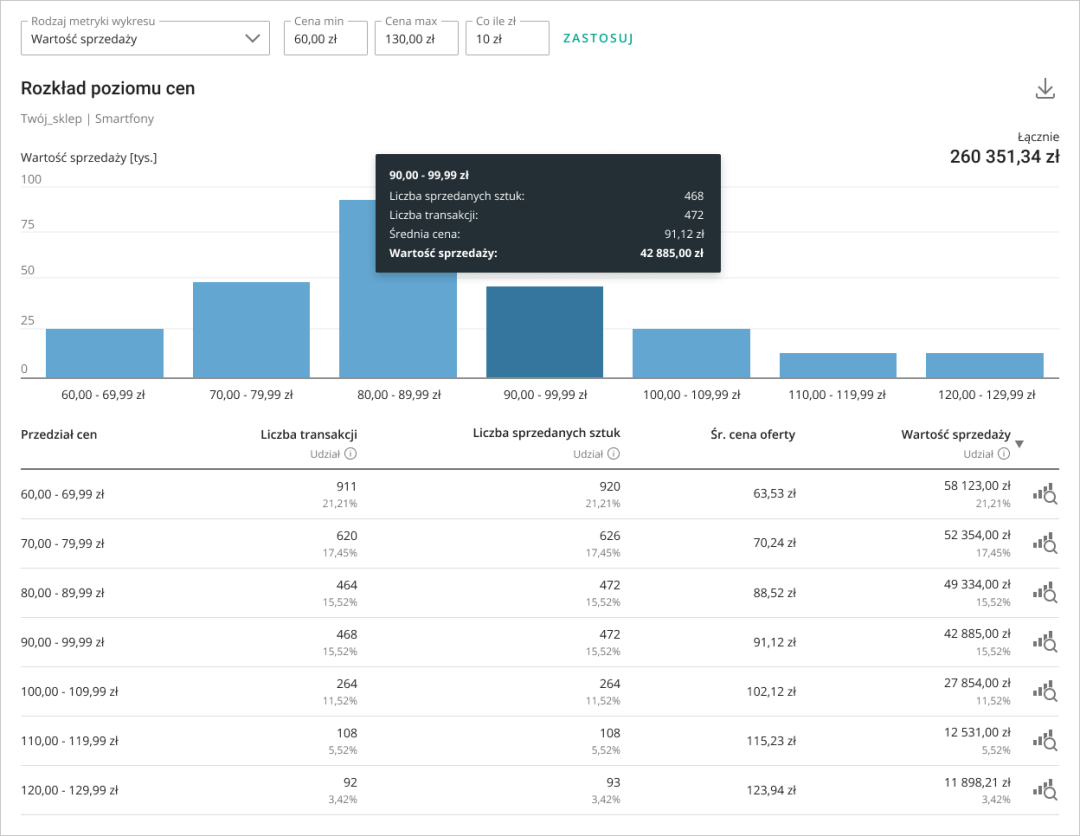 如何及时了解Allegro平台时下的销售趋势？这个工具不会用就可惜了！