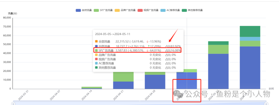 亚马逊爆款笔记拆解：站在巨人的肩膀，轻松打造爆款