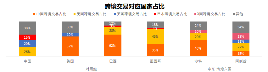 亚马逊or Noon，多方押注的中东电商还有赚头吗？