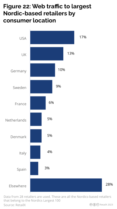 2023年北欧线上时尚市场研究报告