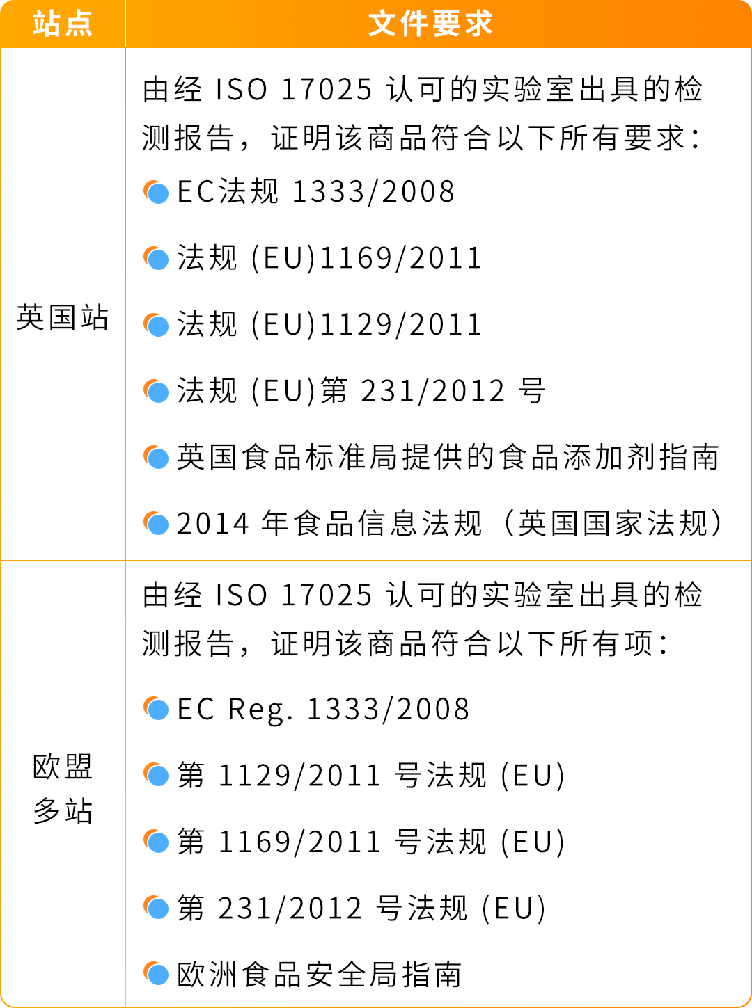 紧急预警|亚马逊多站合规新规已生效！未合规商品将下架，附完整自查与操作清单