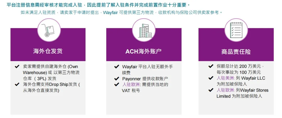 官宣 | 马帮ERP与欧美家居类目平台Wayfair对接成功!限时物流福利大派送!