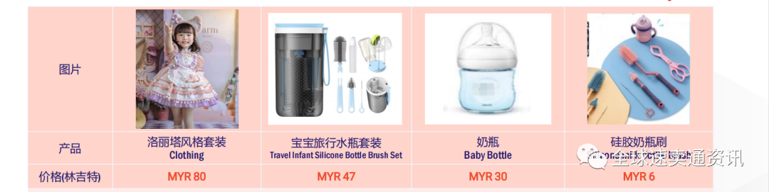 东南亚Lazada什么产品好做？2022母婴玩具热销选品推荐