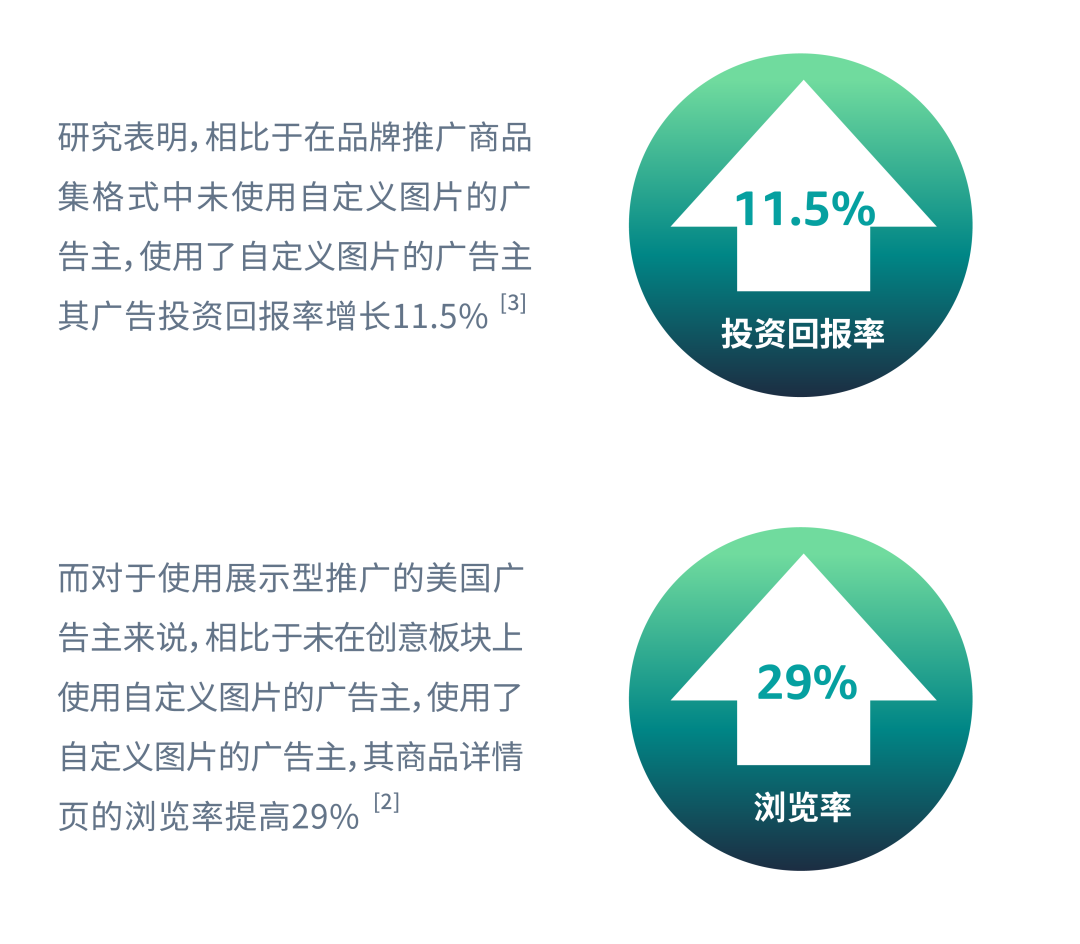 大卖都在用的设计方案,ROAS轻松提高13.6%!