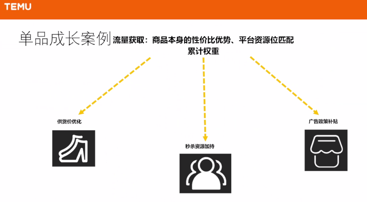 干货：Temu男士内衣稀缺爆品推荐及经营技巧
